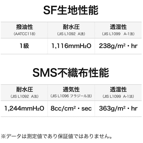 도레이 LIVMOA[[(R)]]4300AS 내수·내유 타입(대전 방지 가공, Active 사양) 220-04300S 1 착