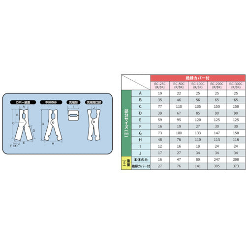 Ｍｅｌｔｅｃ　ブースタークリップ　絶縁カバー付き　赤　１００Ａ　BC-100C R　1 個