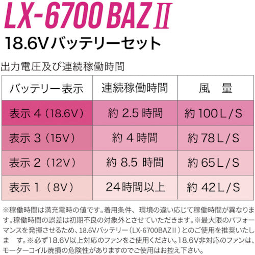 リンクサス　ＣＯＯＬＩＮＧ　ＢＬＡＳＴ　ＰＲＯ　１８．６Ｖバッテリーセット　　　LX-6700BAZ2　1 Ｓ