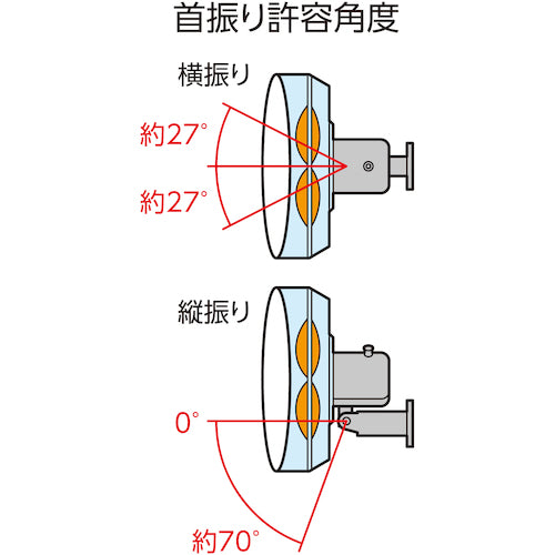 TRUSCO 전폐식 공장 부채 제네랄 팬 벽걸이 타입 알루미늄 하네 블랙 TFBA-45W-BK 1대