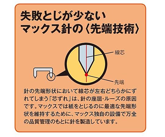 ホッチキス 10号針ステンレス 1000本入1箱　No.10-1Mｽﾃﾝﾚｽ 1箱(1000本入)
