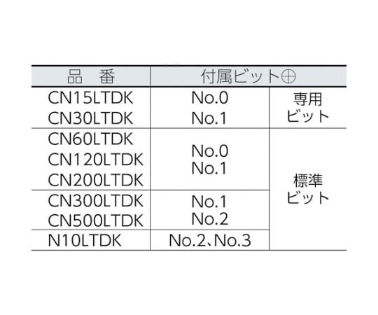 Free-running torque driver CN120LTDK 1 piece