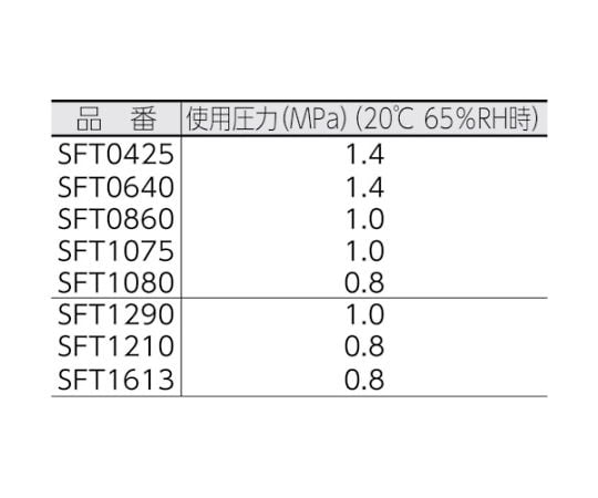 フッ素樹脂（PFA）チューブ0640長さ20M　SFT0640-20-C 1巻