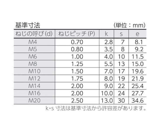 六角ボルト ユニクロ 全ネジ M12×70 8本入　B22-1270 1パック(8本入)