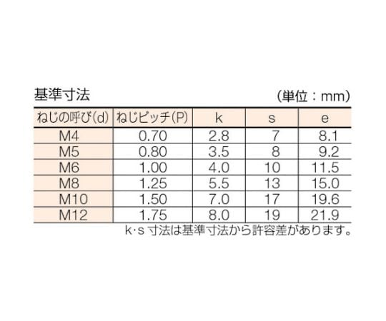 六角ボルト ステンレス 全ネジ M4×40 35本入　B23-0440 1パック(35本入)