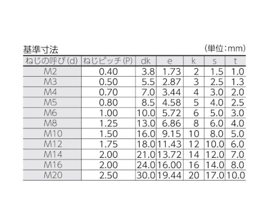 六角穴付ボルト 黒染め 全ネジ M2×10 39本入　B30-0210 1パック(39本入)