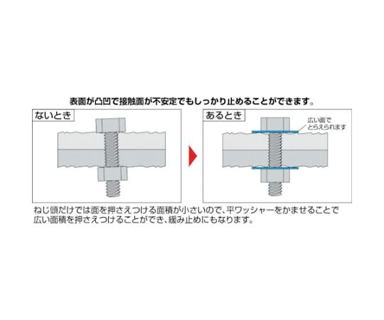 平ワッシャー JIS 三価白 M10 39個入　B726-0010 1パック(39個入)