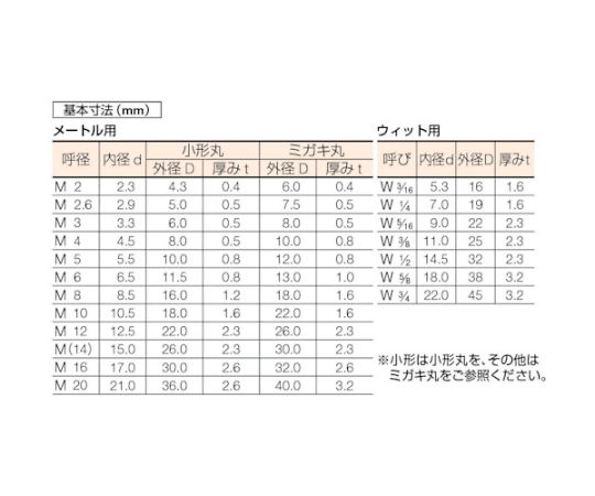 平ワッシャー JIS ユニクロ M2 1000個入　B26-0002 1パック(1000個入)