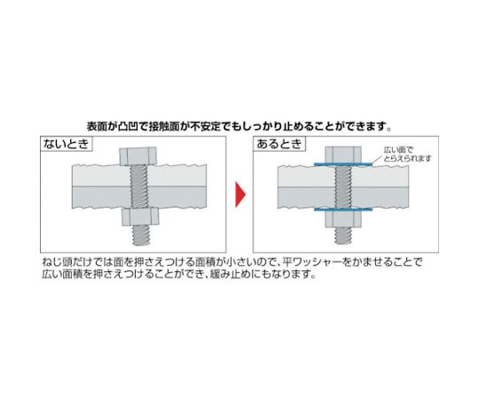 平ワッシャー JIS ユニクロ M4 800個入　B26-0004 1パック(800個入)