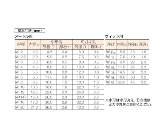 平ワッシャー JIS ユニクロ M14小形 40個入　B26-1426 1パック(40個入)