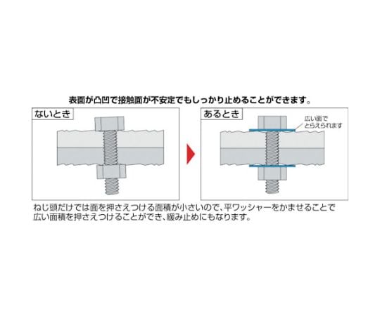 平ワッシャー JIS ユニクロ M14小形 40個入　B26-1426 1パック(40個入)