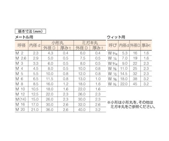 平ワッシャー JIS ステンレス M2.6 500個入　B27-0026 1パック(500個入)