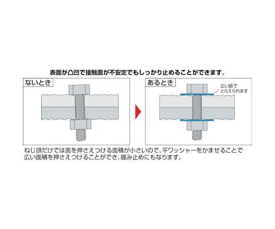 平ワッシャー JIS ステンレス M3 490個入　B27-0003 1パック(490個入)