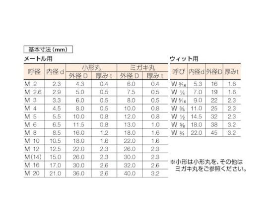 平ワッシャー JIS ステンレス M8 105個入　B27-0008 1パック(105個入)