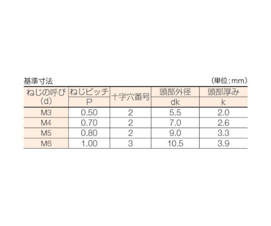 ナべ頭小ねじ 三価白 全ネジ M4×15 110本入　B701-0415 1パック(110本入)
