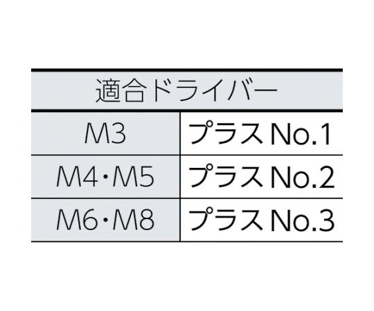 トラス頭小ねじ ユニクロ 全ネジ M4×15 160本入　B04-0415 1パック(160本入)