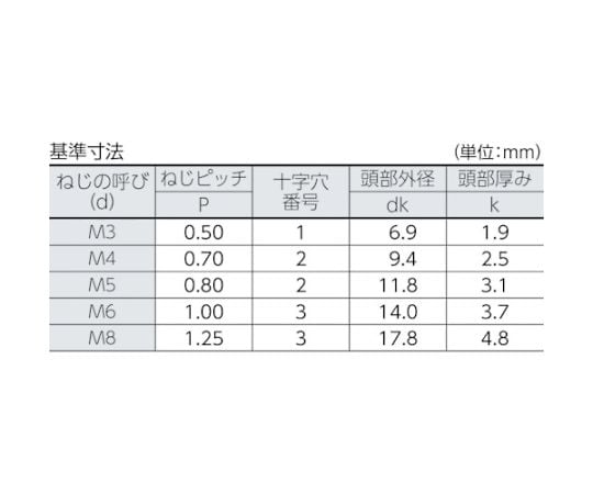 トラス頭小ねじ ユニクロ 全ネジ M4×15 160本入　B04-0415 1パック(160本入)