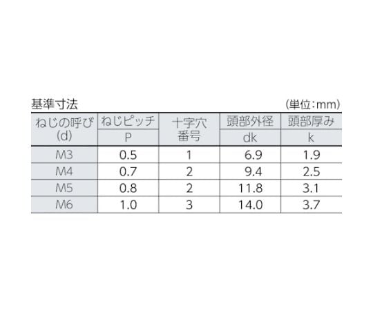 トラス頭小ねじ ステンレス 全ネジ M3×6 210本入　B52-0306 1パック(210本入)