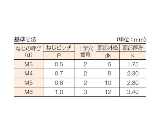 皿頭小ねじ 三価白 全ネジ M3×10 214本入　B702-0310 1パック(214本入)