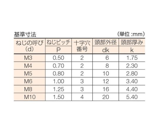 皿頭小ねじ ユニクロ 全ネジ M4×30 120本入　B02-0430 1パック(120本入)