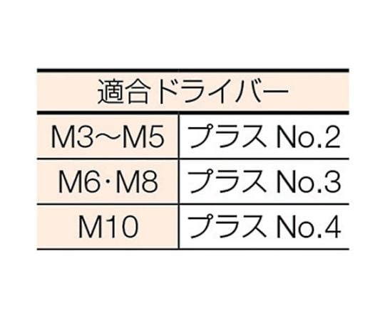 皿頭小ねじ ユニクロ 全ネジ M4×30 120本入　B02-0430 1パック(120本入)