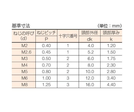 皿頭小ねじ ステンレス 全ネジ M2×6 140本入　B06-0206 1パック(140本入)