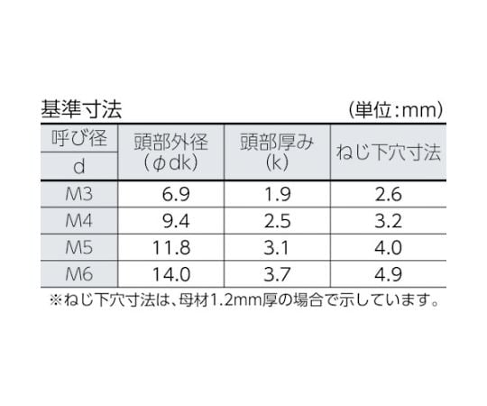 トラス頭タッピングねじ 1種A ユニクロ M5×30 55本入　B42-0530 1パック(55本入)