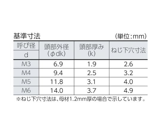 トラス頭タッピングねじ 1種A ステンレス M4×25 45本入　B43-0425 1パック(45本入)