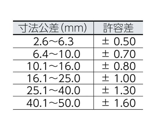 保護キャップ 丸 （100個入） 黒　HLDP120-B 1袋(100個入)