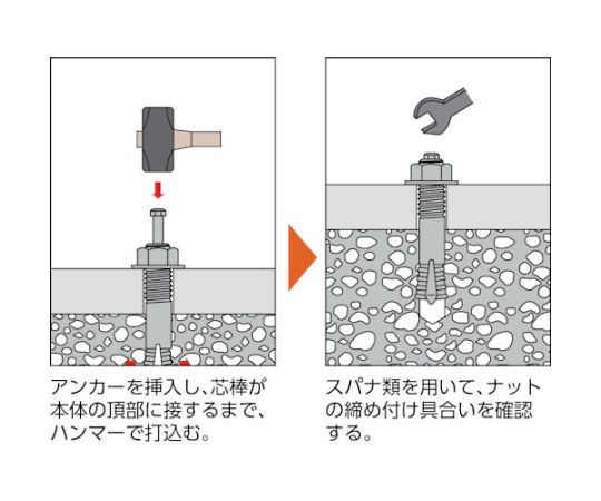 オールアンカーSCタイプ　ステンレス　M6X60　8本入　SC-660BT 1パック(8本入)