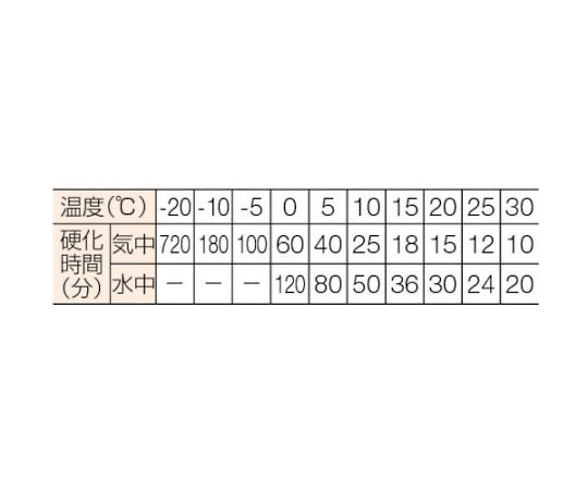 旭化成ケミカルAPショートタイプ（回転・打撃型）　AP-10S 1本