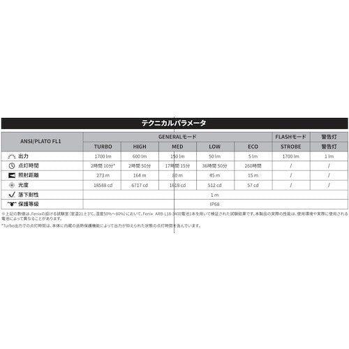 ＦＥＮＩＸ　充電式ＬＥＤライト　E28RV20　1 個