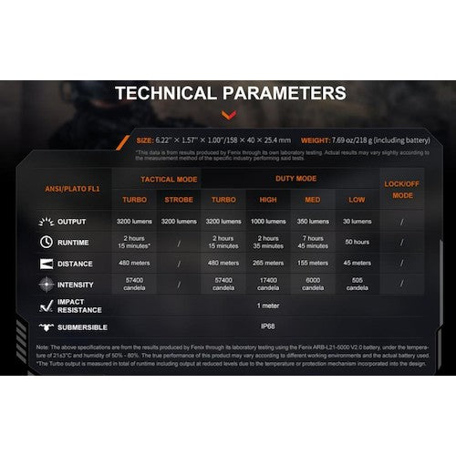 ＦＥＮＩＸ　充電式ＬＥＤライト　TK22R　1 個