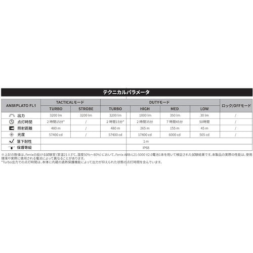 ＦＥＮＩＸ　充電式ＬＥＤライト　TK22R　1 個