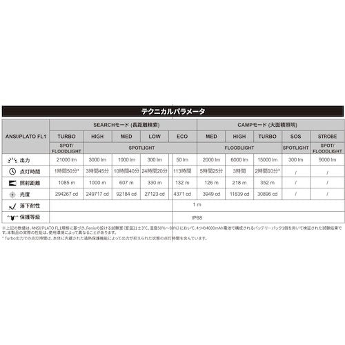 ＦＥＮＩＸ　充電式ＬＥＤライト　LR60R　1 個