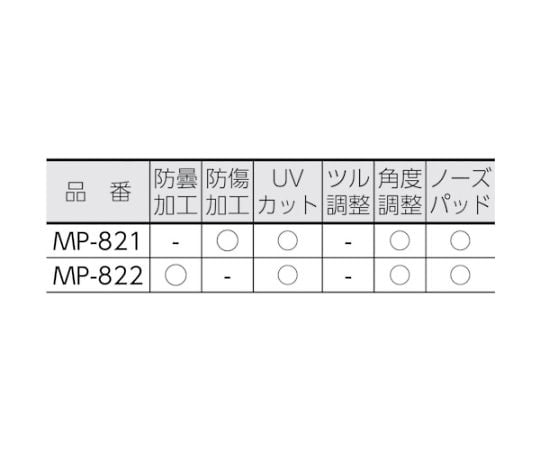 二眼型　保護メガネ　MP-821 1個