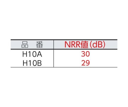 PELTOR　イヤーマフ　H10B 1個