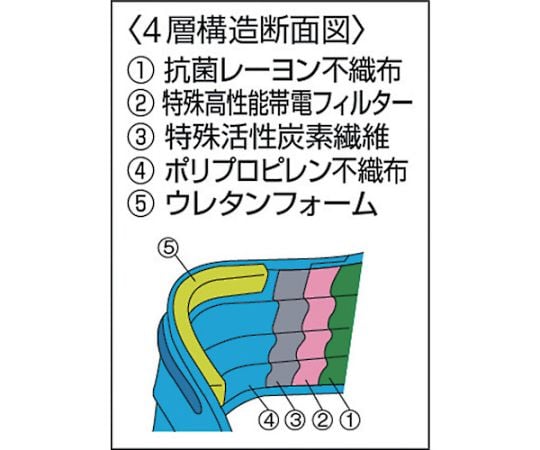 클린 마스크 활성탄입 (1Pk(상자)=50장입) DPM-CM 1상자(50장입)