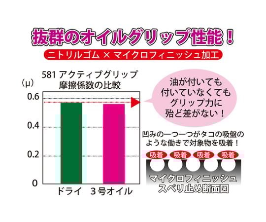 정리 구입 니트릴 등받이 장갑 액티브 그립 M (10쌍입) 910-M 1봉지(10쌍입)