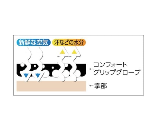 일반 작업용 컴포트 그립 글로브 블루 M 사이즈 GLOVE BLU M 1쌍