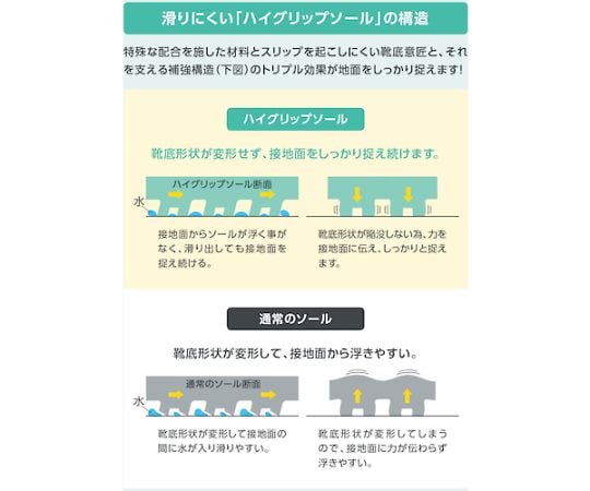 와이드 수지 선심들이 초내활 경량 작업화 하이 그립 27.0CM NHS600-W-27.0 1 다리