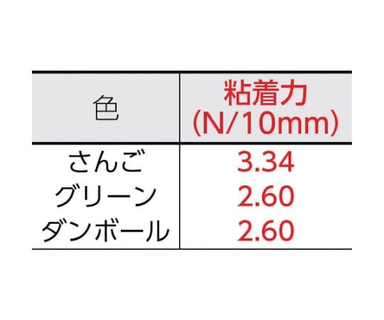 養生用布粘着テープ NO.7500 25mm×25m さんご　NO7500X25 1巻