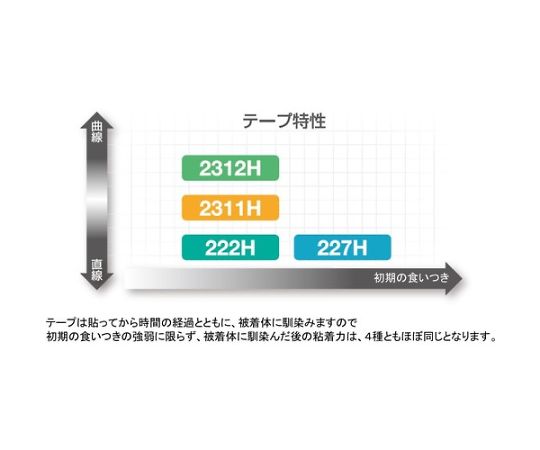 マスキングテープ 222-12 12mm×18m （10巻入り　222H-12 1パック(10巻入)