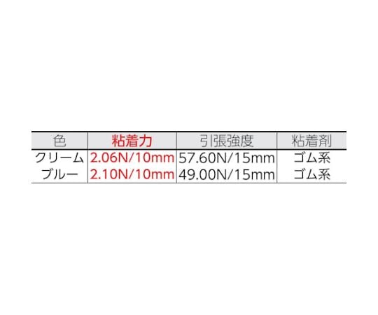 建築塗装用マスキングテープS　15×18　（8巻入）　J8101 1パック(8巻入)