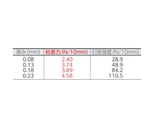 ふっ素樹脂粘着テープ ニトフロン粘着テープ No.903UL 0.08mm×10mm×10m　903X08X10 1巻