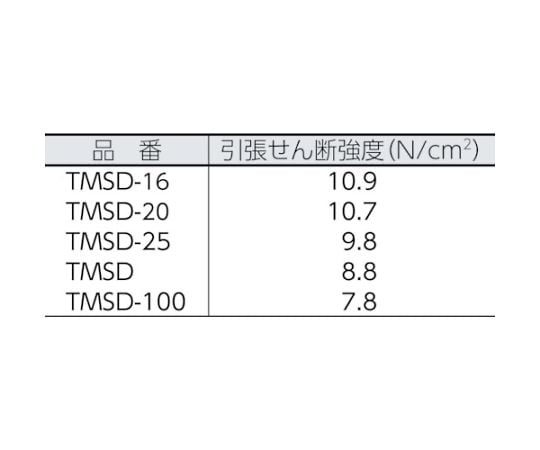 マジックテープ®強粘着　幅25mm長さ1m白（1巻=1セット）　TMSD-25-W 1組/セット