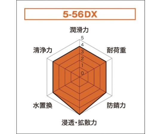 防錆・潤滑剤 5-56DX 420ml　NO1401 1本