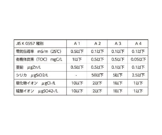 高純度精製水　5L　THPW-05 1個