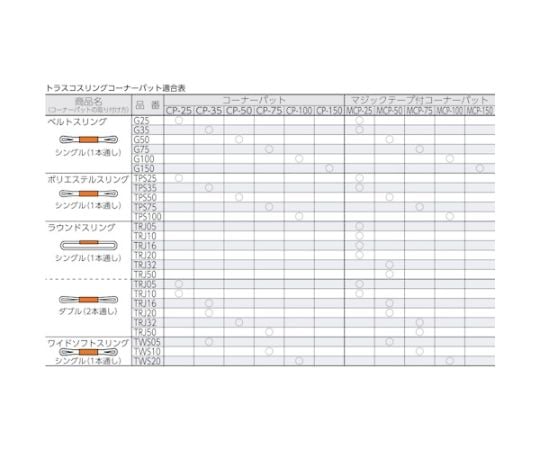 Belt sling corner pad for 35mm width CP-35 1 piece