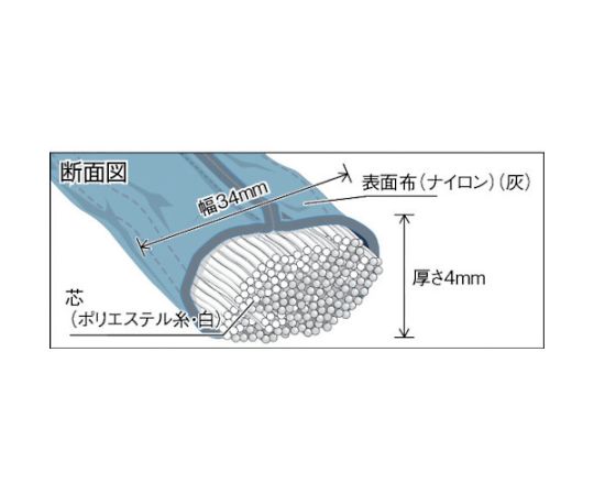 Round sling (JIS standard) 0.5tX2.5m TRJ05-25 1 piece